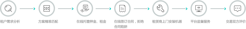 租赁流程步骤